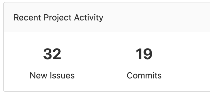 显示最近的项目活动:32个新问题和19个提交